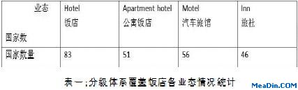 中外饭店业分级体系比较研究(上)