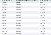 RateGain"s Hotel Rate Parity Trends-Asia (Mar-May 2012)