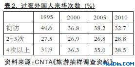 对入境旅游市场开拓的思考