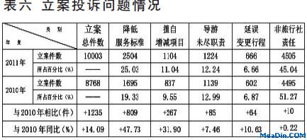 2011年全国旅游投诉情况通报