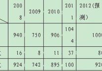 信息化：应对酒店业“用工荒”的利器