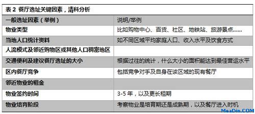 中国餐饮企业上市需要解决的七大关键问题