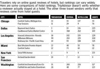 The Big Flaws In Hotel Rankings