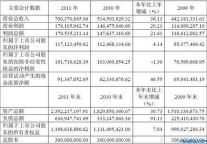 金陵饭店11年实现净利润1.17亿元