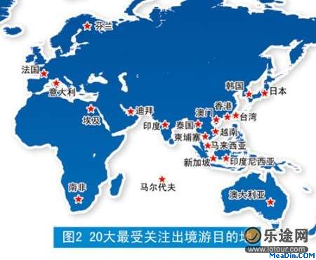20大最受关注出境游目的地