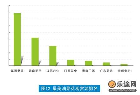 最美油菜花观赏地排名