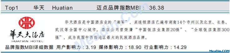 华天2月品牌指数MBI数据