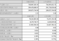 东方宾馆12年Q1实现净利润828万元