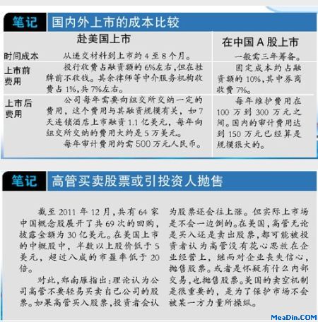 酒店在美国上市和国内上市成本比较(附图)