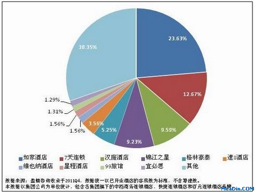 經濟型酒店投資分析