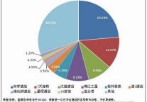 2011年中国经济型酒店品牌市场占有率