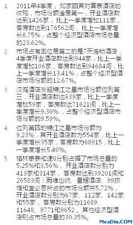2011年中国经济型酒店品牌市场占有率