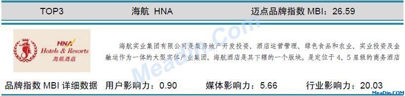 海航 迈点品牌指数MBI详细数据（3月）