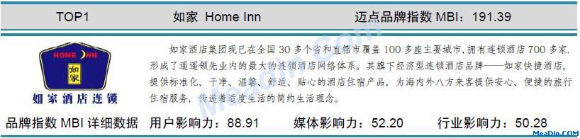 如家 迈点品牌指数MBI详细数据（3月）