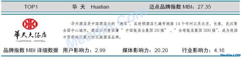 华天 迈点品牌指数MBI详细数据(4月)