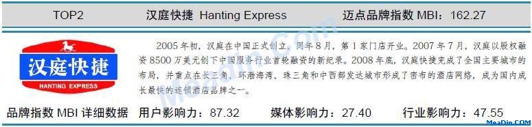 汉庭 迈点品牌指数MBI详细数据(4月)