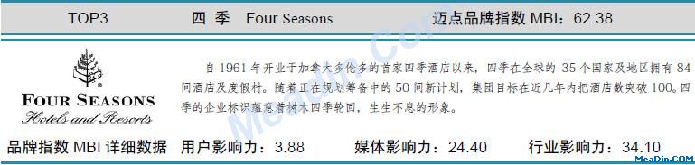 四季 迈点品牌指数MBI详细数据（5月）