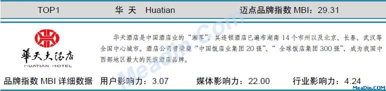 华天 迈点品牌指数MBI详细数据（5月）