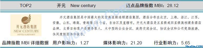 开元 迈点品牌指数MBI详细数据（5月）