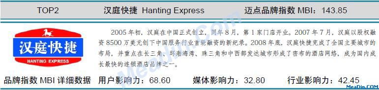 汉庭 迈点品牌指数MBI详细数据（5月）