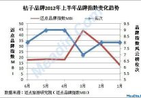 桔子酒店获凯雷投资 在华影响力上升在望