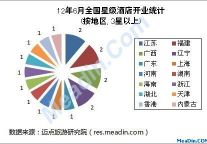 [独家]2012年6月全国星级酒店开业统计报告