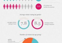 The Naked Truth About Hotel Reviews
