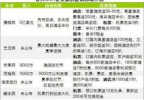 OTA“价格战”升级 行业利润率再降