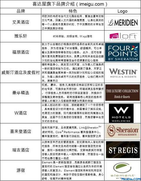 喜达屋旗下品牌介绍