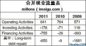 合并现金流量表