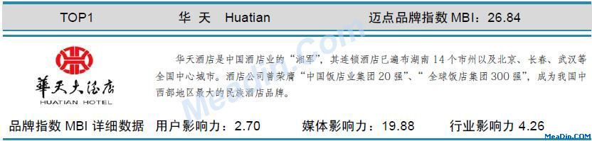 华天 迈点品牌指数MBI详细数据（6月）