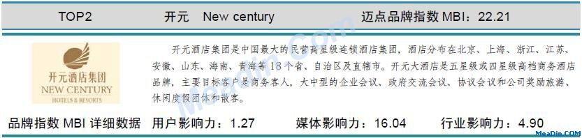 开元 迈点品牌指数MBI详细数据（6月）