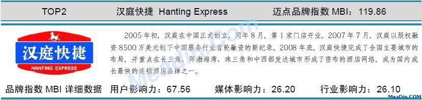 汉庭 迈点品牌指数MBI详细数据（6月）