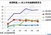 凯宾斯基力求精品 受到行业高度关注