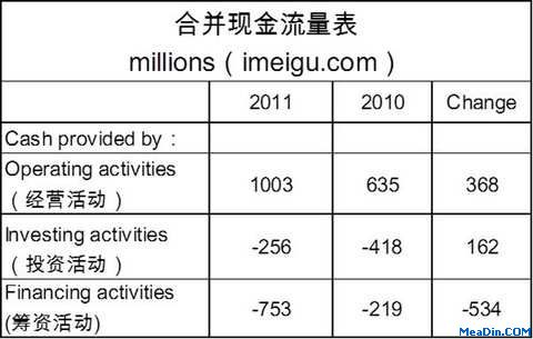 合并现金流量表