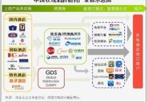 2012年中国OTA酒店营收规模将增至38亿