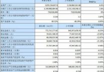 华天酒店2012年上半年净利下降21%