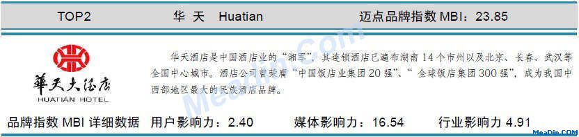 华天 迈点品牌指数MBI详细数据(7月)