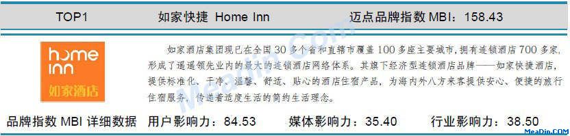 如家快捷 迈点品牌指数MBI详细数据(7月)