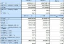 2012年上半年全聚德实现净利0.9亿元
