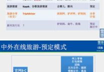 中外在线旅游业对比（上）
