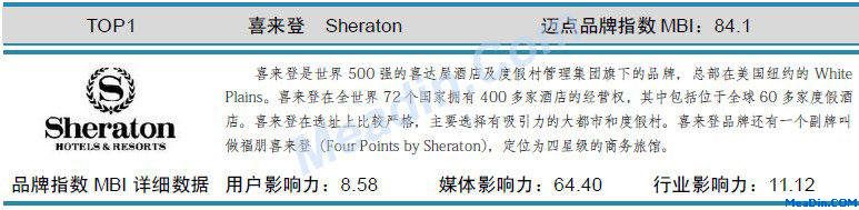 喜来登 迈点品牌指数MBI详细数据(8月)