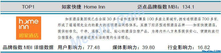 如家快捷 迈点品牌指数MBI详细数据(8月)