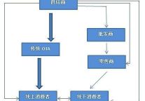 OTA价格战之解码