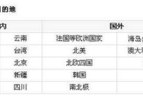 调查显示：国人休闲时间连续三年下滑