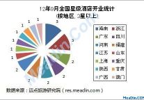 [独家]2012年9月全国星级酒店开业统计报告