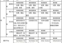 移动旅游市场特征与趋势浅析