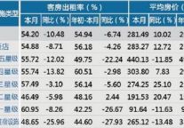 [台州]12年7月星级饭店平均房价和出租率