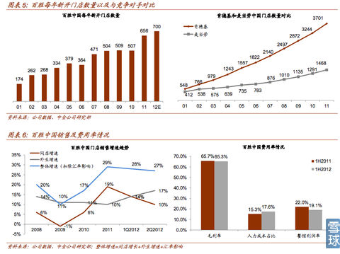 图解百胜集团成功模式