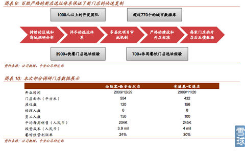 图解百胜集团成功模式